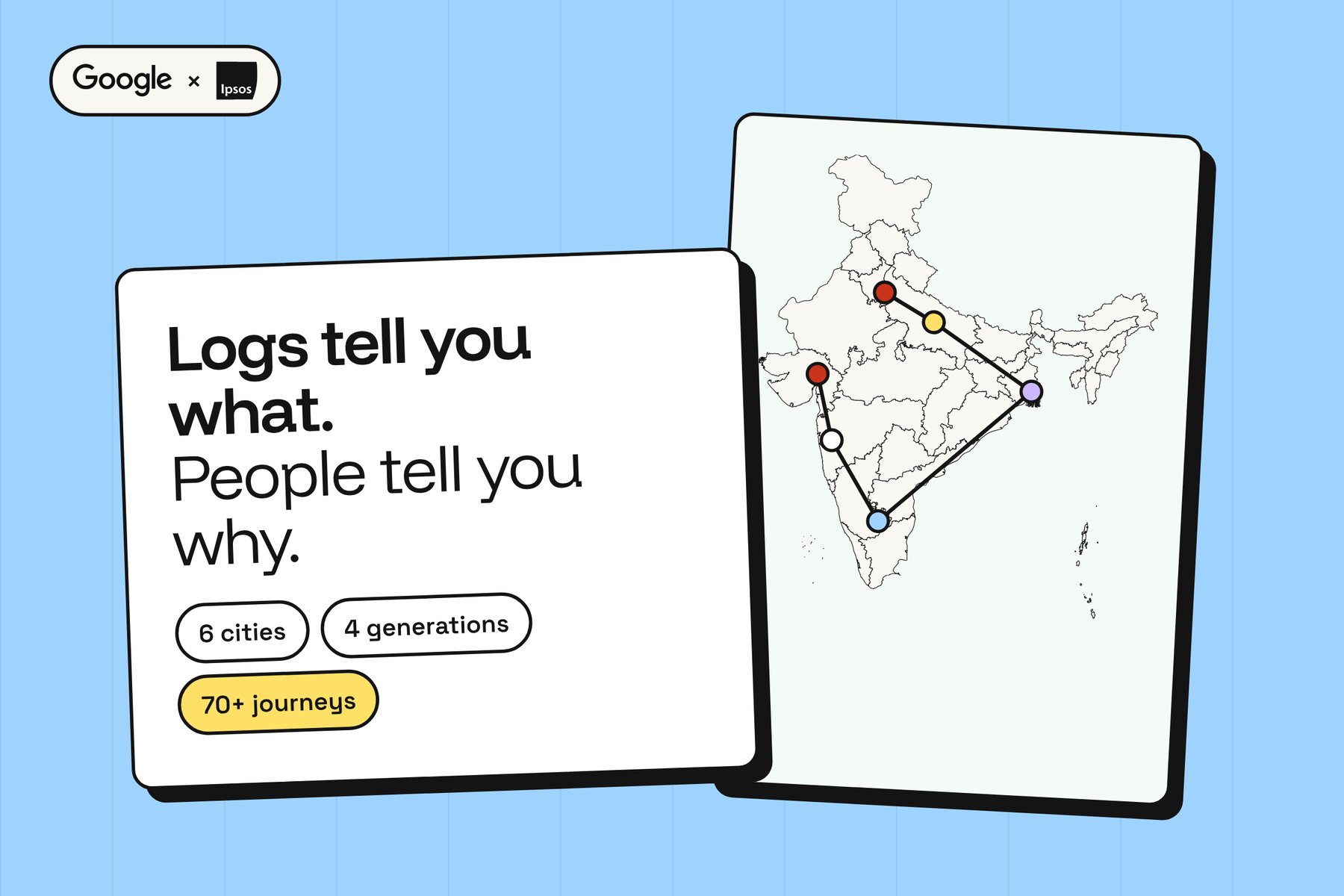Search research across six Indian cities
