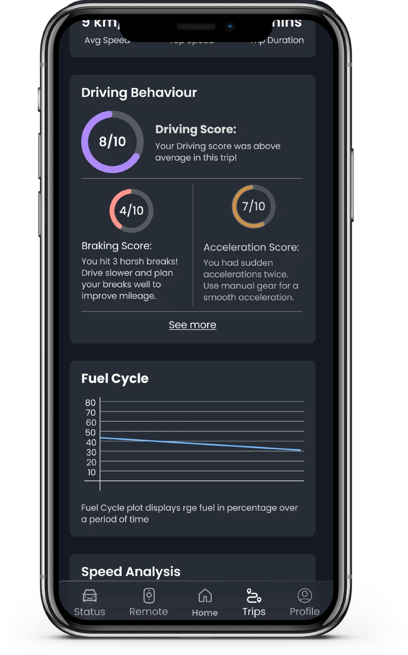 Driving behaviour score