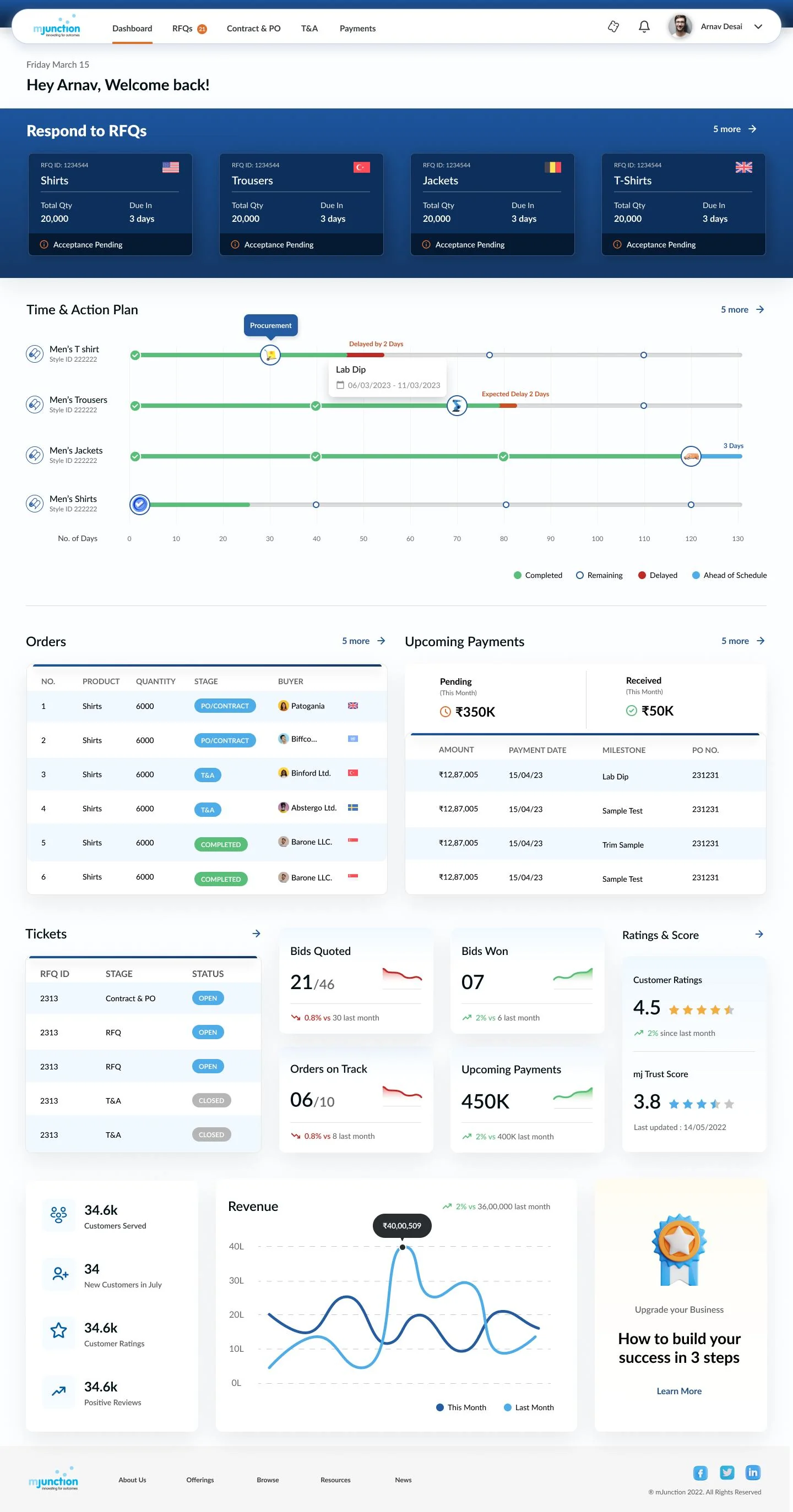 Admin dashboard